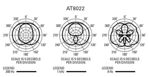 Audio-Technica AT8022 X/Y Stereo Field Microphone